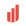 Guestify Solutions