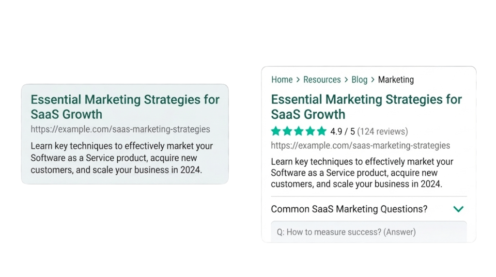 Before and after search result comparison showing plain listing versus rich result with schema markup